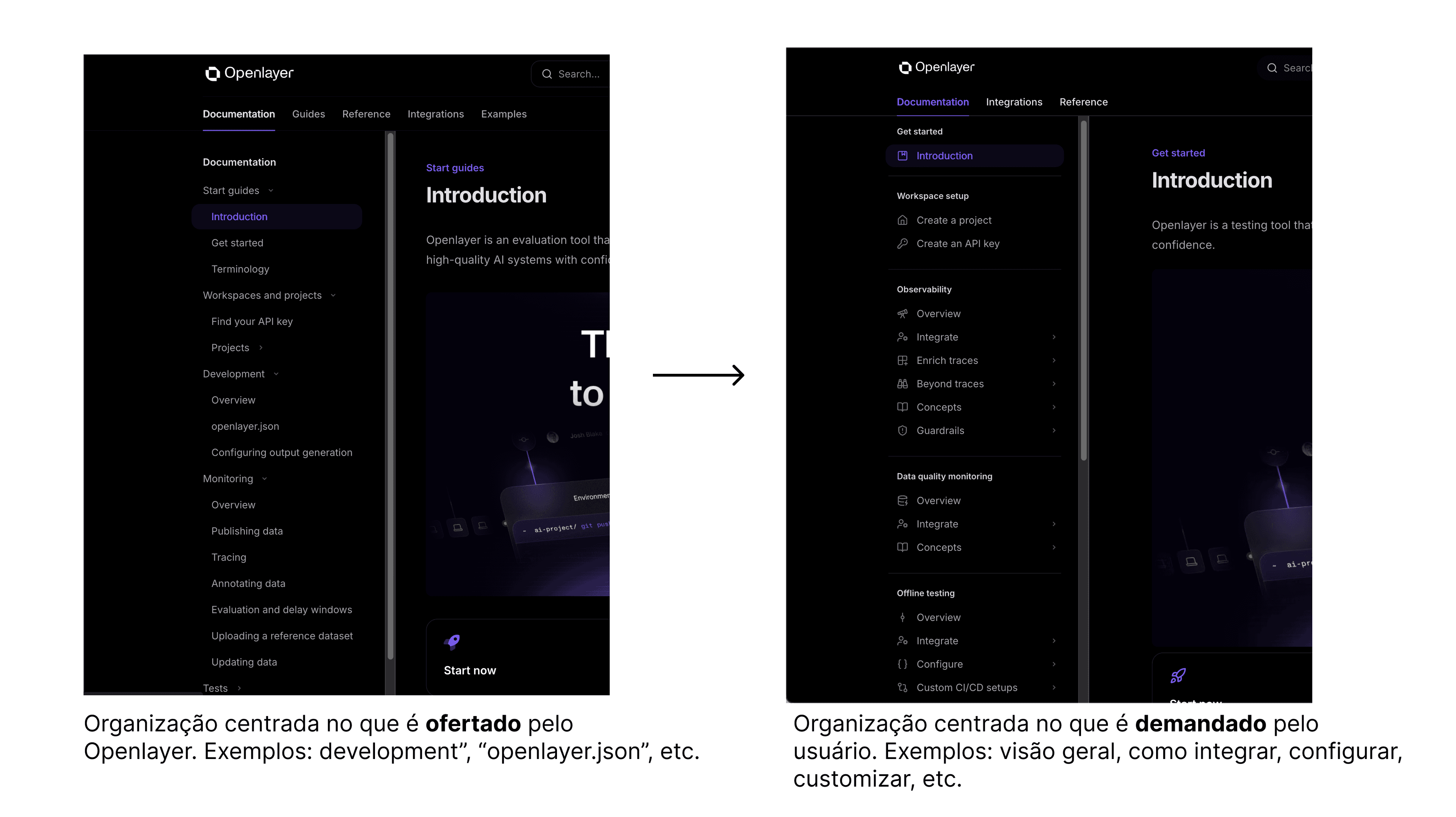 Openlayer documentation before and after: navigation organized around product features on the left, and user tasks on the right